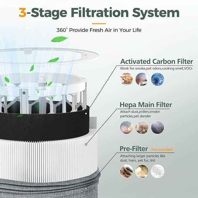 Blue Pure 511 Replacement Filter Compatible - Image 3
