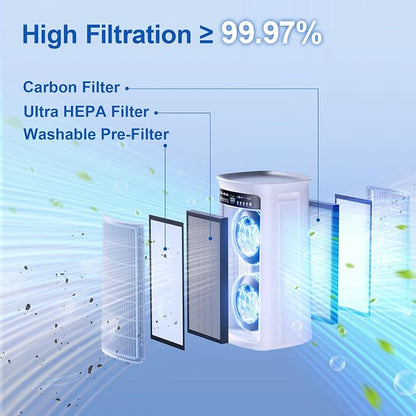 Air Purifier Large Room, True H13 HEPA Air Purifier - Image 7
