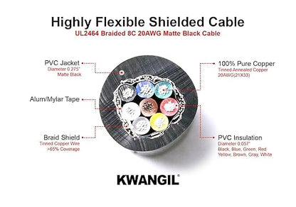 8C 20AWG AMSB Shielded Cable Wire - Image 2