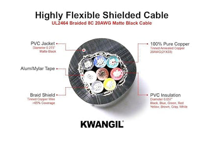 8C 20AWG AMSB Shielded Cable Wire - Image 2