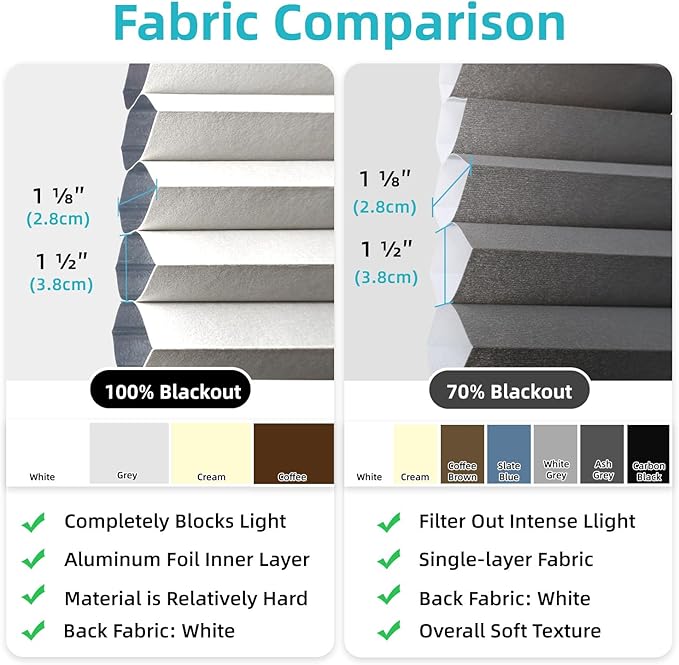 SmartWings Motorized Cellular Shades, Honeycomb Blinds Compatible with Zigbee/Alexa/Z-Wave/Homekit, Wireless Remote Control for Smart Home and Office in Customized Size,70% Blackout Cream