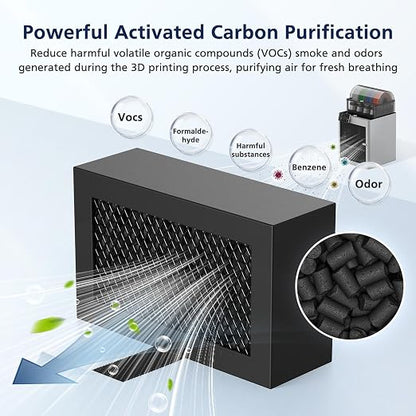 2 Pack Activated Carbon Air Filter Cartridge - Image 4