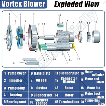 Vortex Ring Regenerative Blower, Single Phase High-Pressure Industrial Vacuum - Image 6