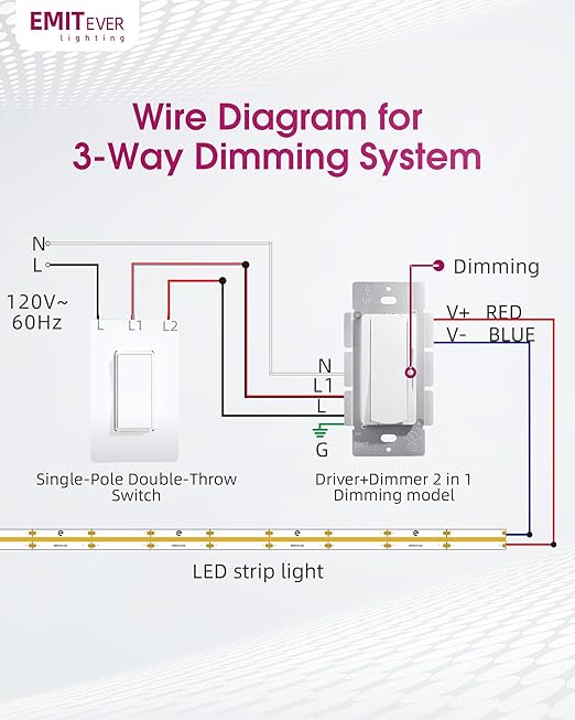 Dimmer Light Switch & 24V 160W Dimmable LED Driver 2 in 1, UL Listed Single-Pole or 3-Way Slide Dimmer Switches for Led Strip Lights,120VAC to 24VDC Power Supply for Low Voltage Project, Glossy White