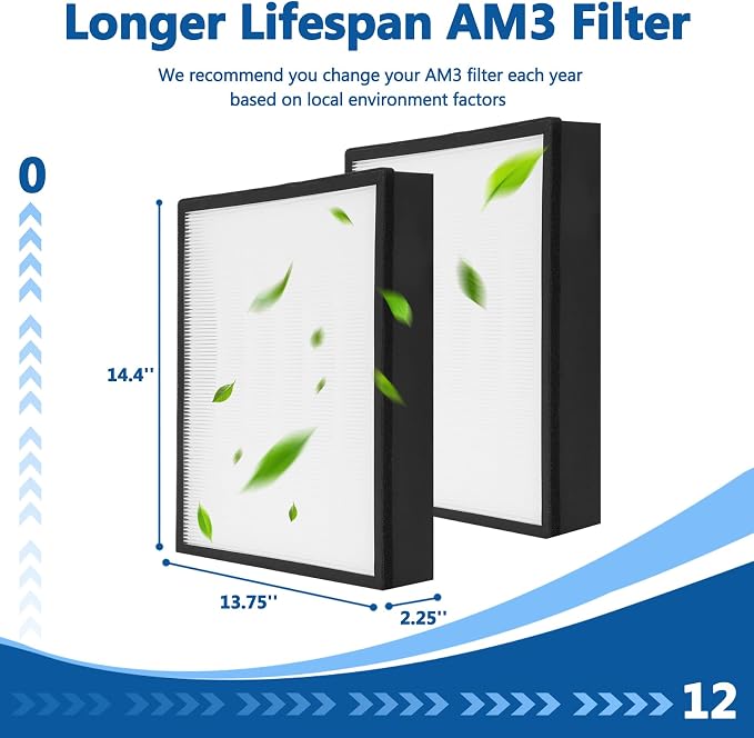 AM3 Replacement Filter Pack Compatible - Image 2