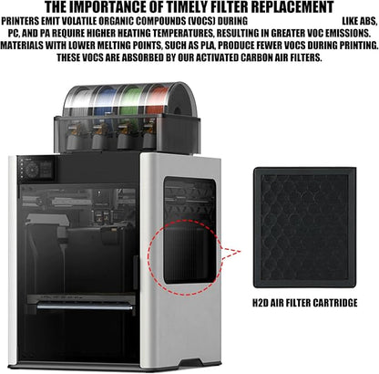 Activating Carbon Air Filter Cartridge Suitable - Image 2
