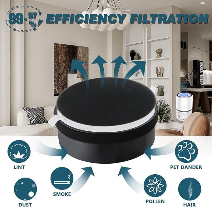 LV-H132 Filter Replacement for LEVOIT Air Puri-fier, 3-in-1 Pre, H13 Activated - Image 4