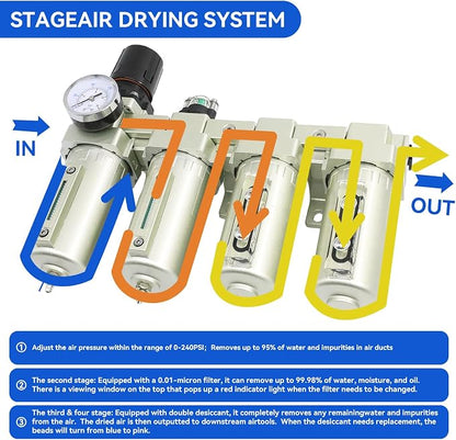 3/4" NPT Industrial Grade 4 Stage Air-Dryer-for-Compressor, - Image 3