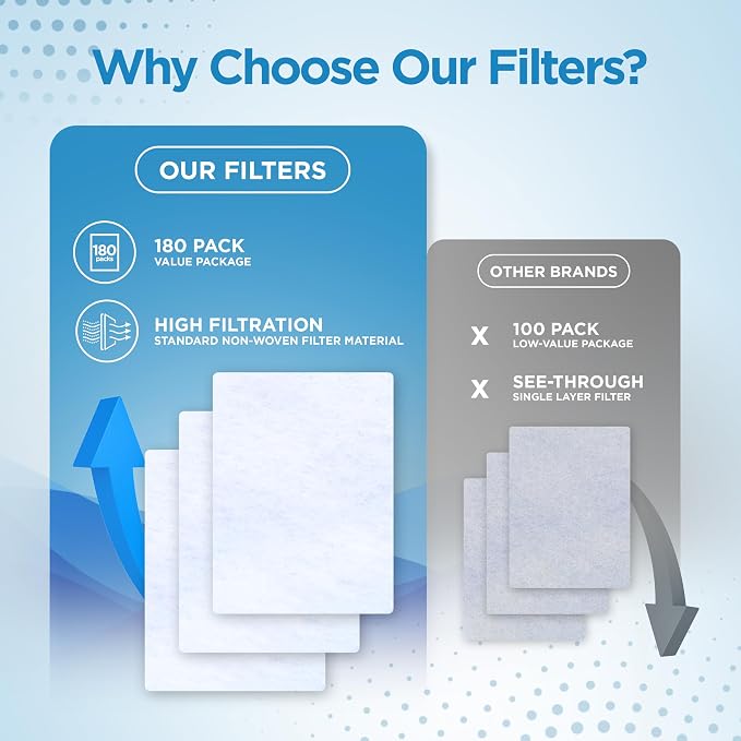 resplabs Filters Compatible - Image 3