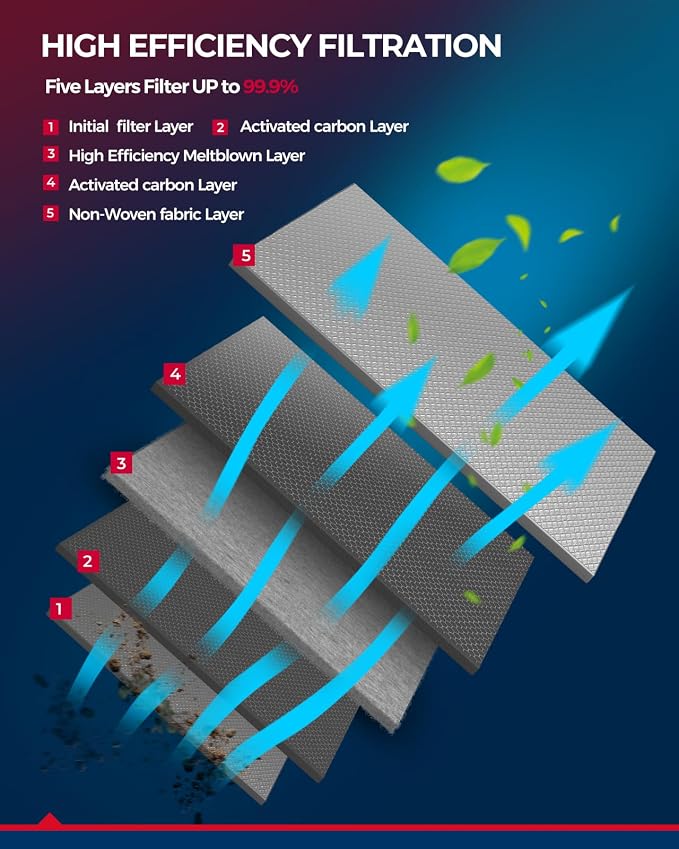 KAX Premium Cabin Air Filter, Replacement - Image 5