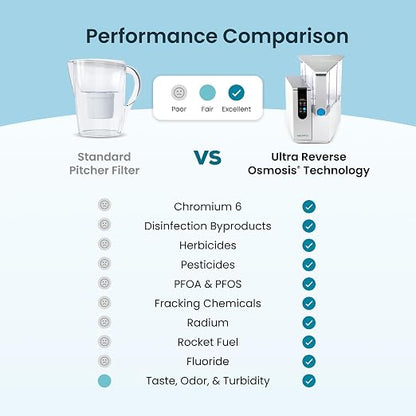 AquaTru Classic Alkaline Countertop Water Purifier | Certified 4-Stage Reverse - Image 7