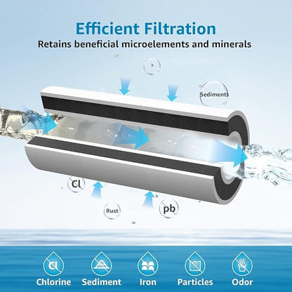AQUA CREST FXHTC 5 Micron 10" x 4.5" Whole House Water Filter Replacement - Image 4