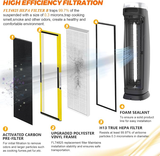 FLT4825 HEPA Filter B Replacement - Image 2