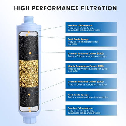 PUREPLUS RV Water Filter System - Image 3