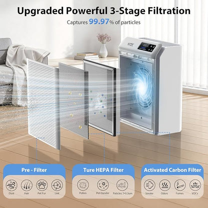Air Purifier for Home Large Room Up to 3500 Ft², Smart WiFi App Control Air - Image 7