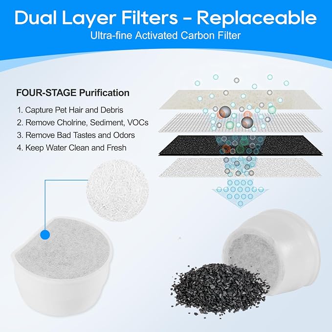16PCS Carbon Filter Replacement - Image 4