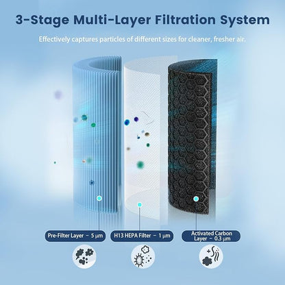HEPA Filter Replacement for AlorAir CleanShield HEPA 550 Air Scrubber, High - Image 3