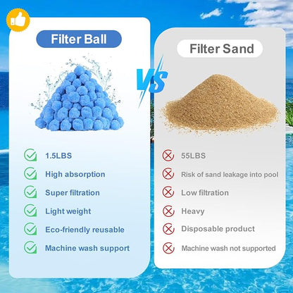 Askyli 2.9 lbs Pool Filter Balls - Image 6
