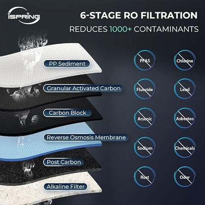 iSpring RCC7P-AK, 6-Stage Reverse Osmosis System Under Sink Alkaline Water - Image 2