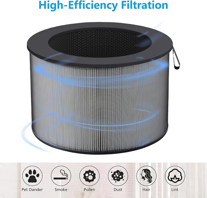 PuriCare 360 Replacement Filter Compatible - Image 3