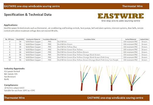Eastwire 18/5 25ft Thermostat Wire- Brown - Solid Copper 18 Gauge, 5 Conductors - CL2 (ETL Listed) - Residential, Commercial and Industrial Rated (18/5, 25ft)
