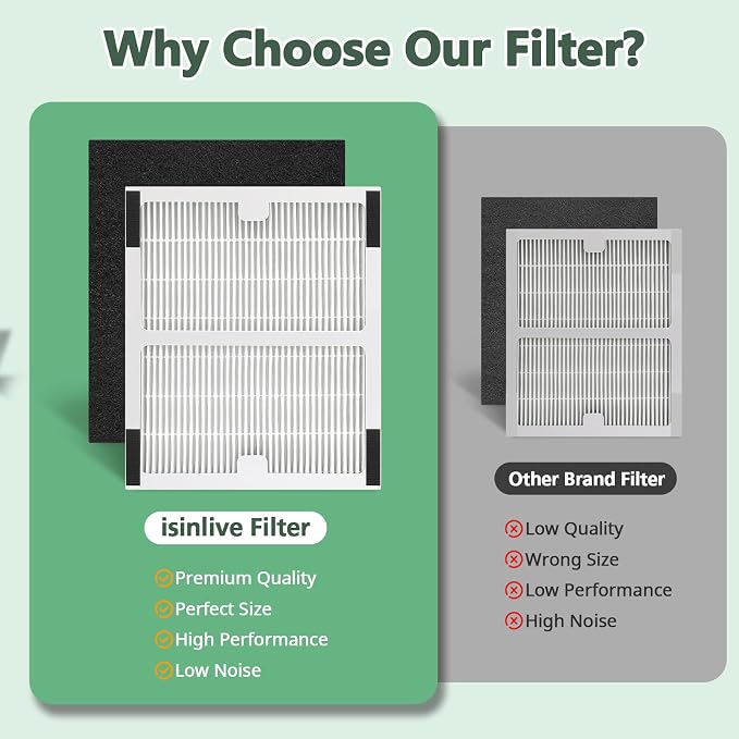 Replacement Filters b for Idylis AC-2125, IAF-H-100B, IAP-10-125, IAPC-40-140 - Image 4