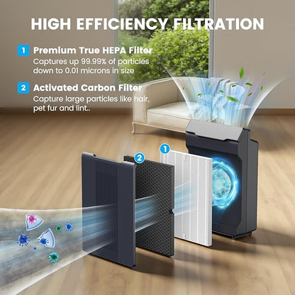 Smilyan 2 Sets 116130 HEPA Replacement Filter H - Image 3