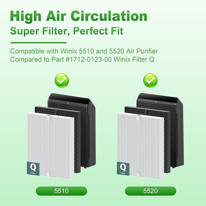 5510 5520 Replacement Filter Q for WINIX 5510 5520 PlasmaWave Air Purifier - Image 2