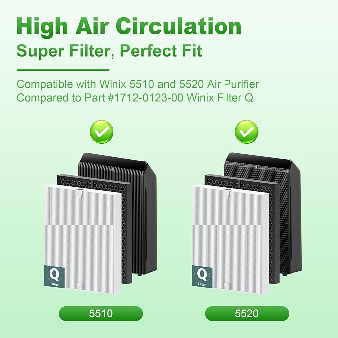 5510 5520 Replacement Filter Q for WINIX 5510 5520 PlasmaWave Air Purifier - Image 3