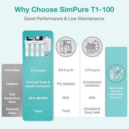 SimPure T1-100 Reverse Osmosis Water Filter, Near 0 TDS Reverse Osmosis System - Image 3
