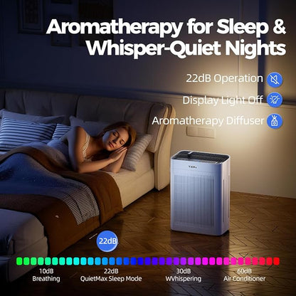 Air Purifier for Home Large Room Bedroom Up to 3000 Sq Ft - Image 6