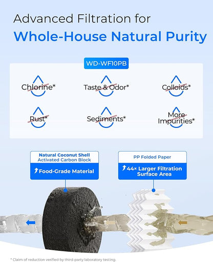 Waterdrop Whole House Water Filter, Sediment Filter, Replacement - Image 4