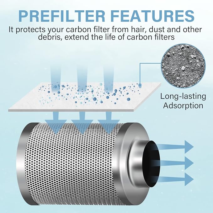 iPower 4 Inch Replacement Pre-Filter - Image 4
