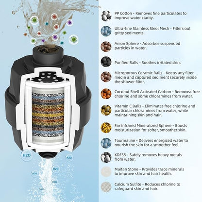 Hibbent Upgraded High Output Shower Filter - Image 2