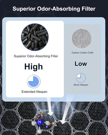 Mooka Genuine Mode PR1 Air Purifier Replacement Filter, H13 True HEPA Air - Image 5