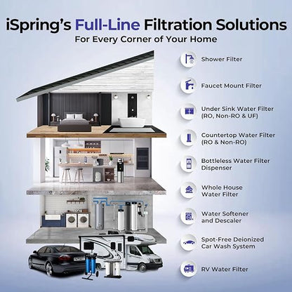 iSpring Ultimate Protection Whole House Water Filter System, Chloramine - Image 9