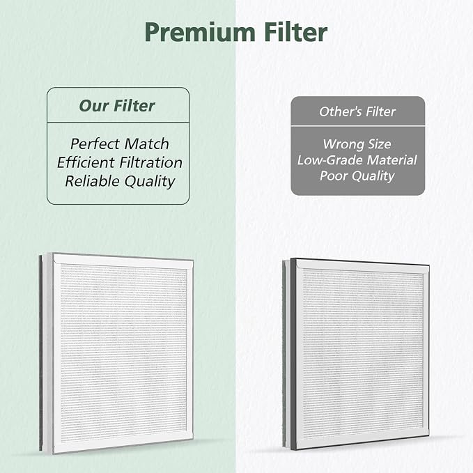 2 Pack 3-in-1 HEPA Replacement Filter Compatible - Image 7
