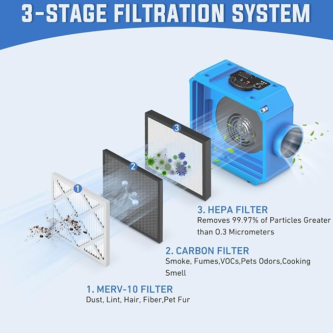 Commercial Air Scrubber with 3-Stage Filtration, Stackable Negative Air Machine - Image 2