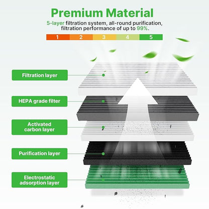 Engine+Cabin Air Filters Set Fit - Image 2