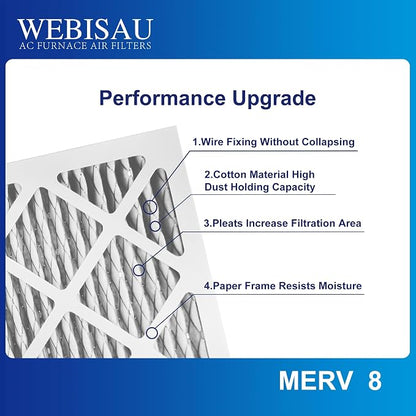 12x12x1 Air Filter MERV 8 MPR 600 2Pack Pleated HVAC Furnace AC Filters - Image 5
