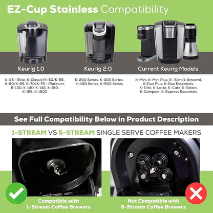 EZ-Cup Stainless Steel 1-Stream Reusable K Cup Coffee Pod - Image 3