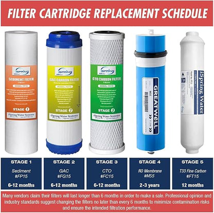 iSpring RCS5T+T20M, 500 GPD Light Commercial Reverse Osmosis Water Filter System - Image 7