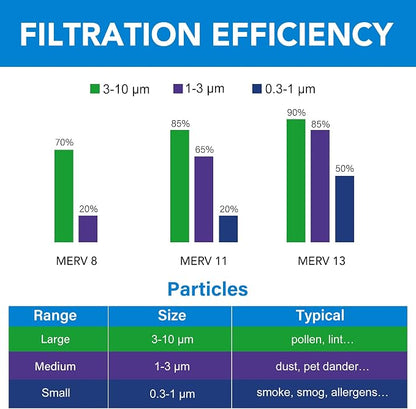 LotFancy 14x20x1 Air Filter MERV 11 4-Pack, Electrostatic Pleated AC Furnace - Image 6