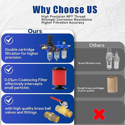 NEWPO 1/4" NPT Compressed Air Filter Regulator Lubricator Combo, Water/Oil Trap - Image 7