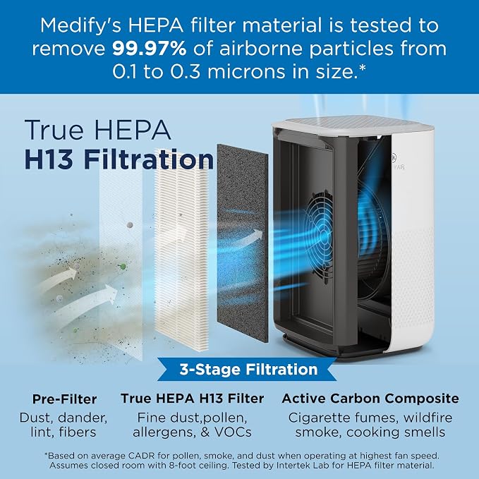 Medify MA-15 Set Genuine Replacement Filter - Image 5