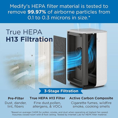 Medify MA-15 Set Genuine Replacement Filter - Image 5