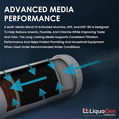 LiquaGen Activated Alumina + Carbon + KDF-55 Replacement Water Filter Cartridge - Image 3