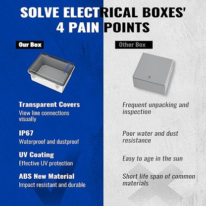 Outdoor Electrical Junction Box | IP67 Waterproof | Resistant ABS Material - Image 4