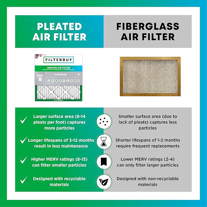 Filterbuy 25x32x1 Air Filter MERV 8 Essential Dust & Allergy Defense, - Image 6