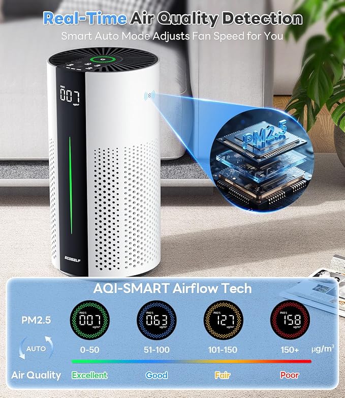 Genuine Replacement Air Purifier Pet Allergy Filter - Image 6